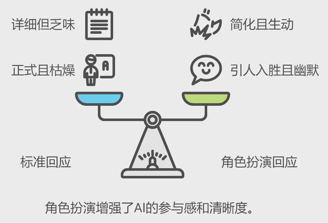 三：凡是过往皆为序章！开元棋牌桑尼系列故事十(图6)